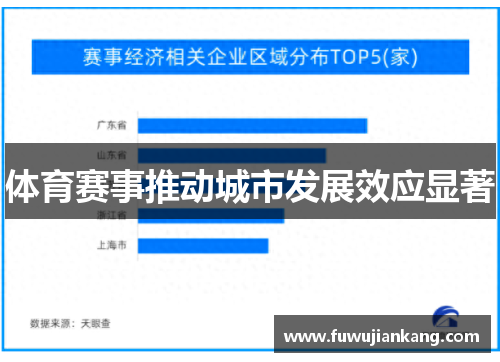 体育赛事推动城市发展效应显著